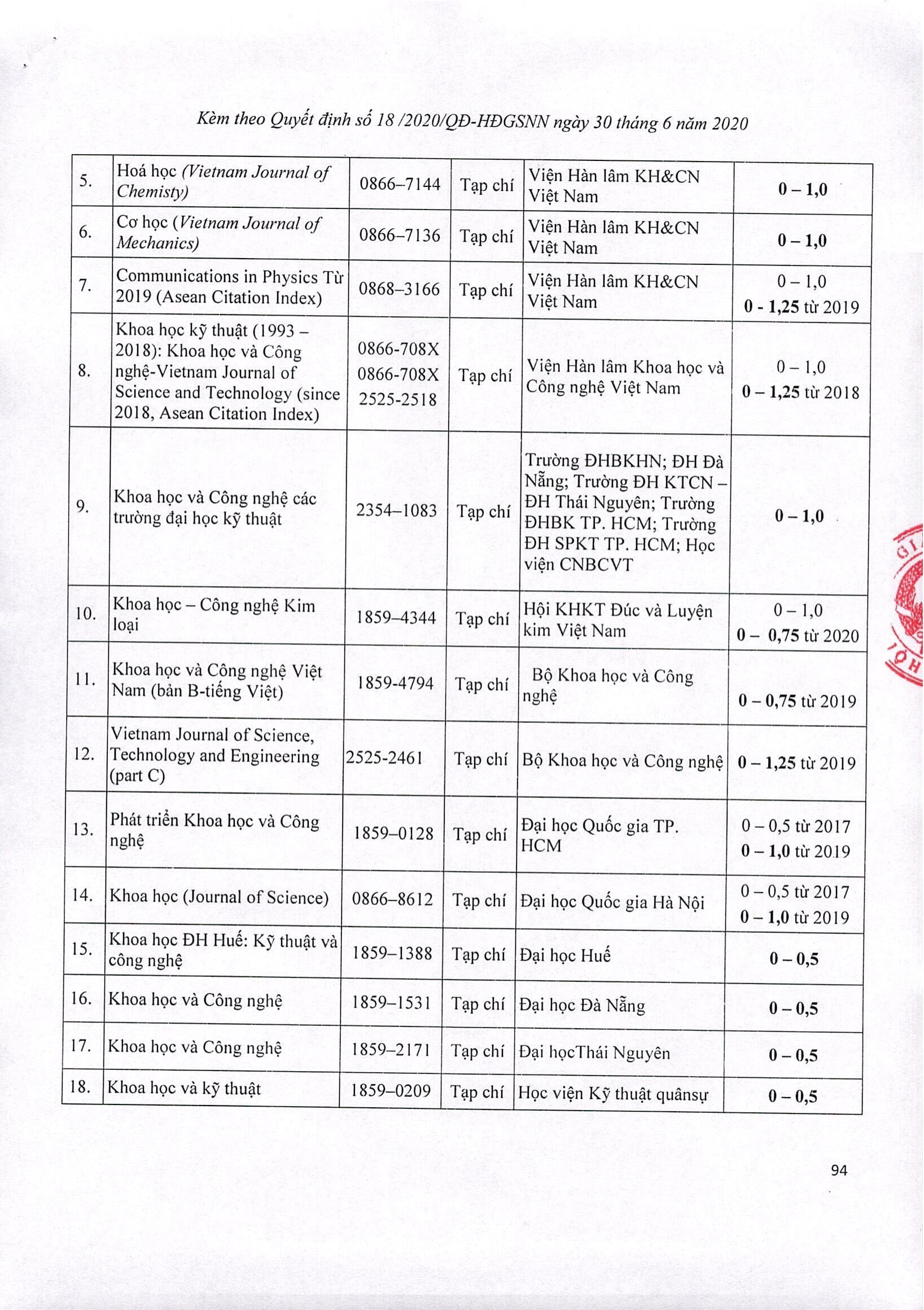 Danh mục tạp chí uy tín ngành luyện kim List of prestigious magazines in metallurgy industry