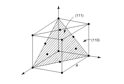 lập phương tâm diện Face-centered cubic