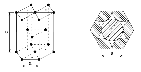 vật liệu cơ khí lục giác xếp chặt hexagonal close packed