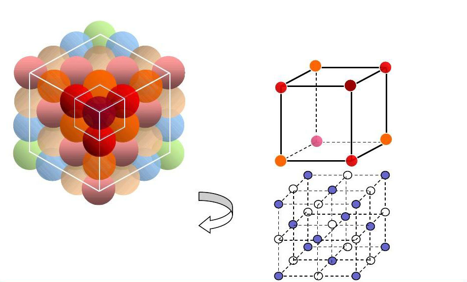 mật độ nguyên tử atomic density material vật liệu cơ khí