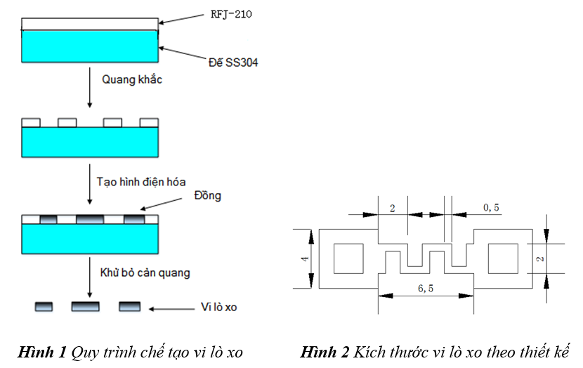 mems quy trình chế tạo vi lò xo LIGA process kích thước vi lò xo theo thiết kế micro spring size