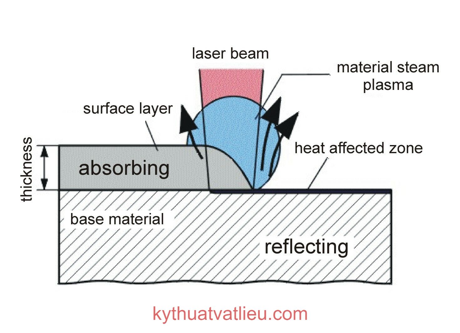 Nguyên lí máy đánh gỉ sét Principle of rust removal machine