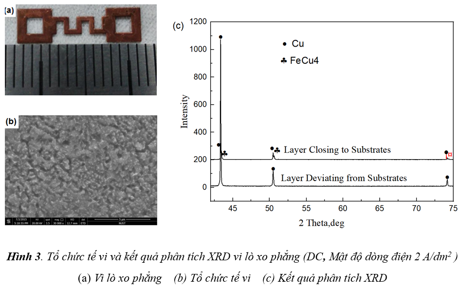 tổ chức tế vi kết quả phân tích vi lò xo phẳng microstructure result XRD