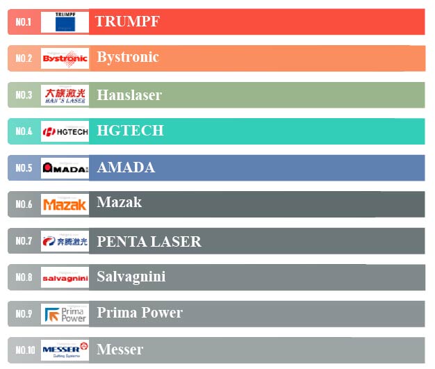 top 10 thương hiệu máy cắt laser fiber uy tín