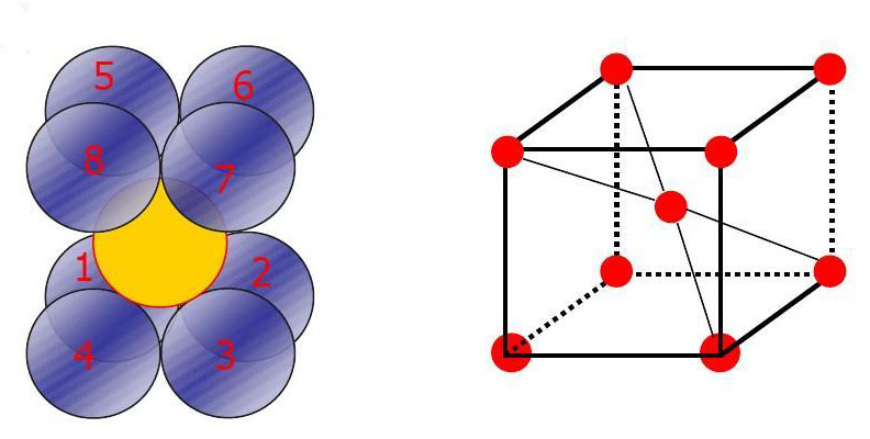 vật liệu cơ khí lập phương tâm khối Body centered cubic